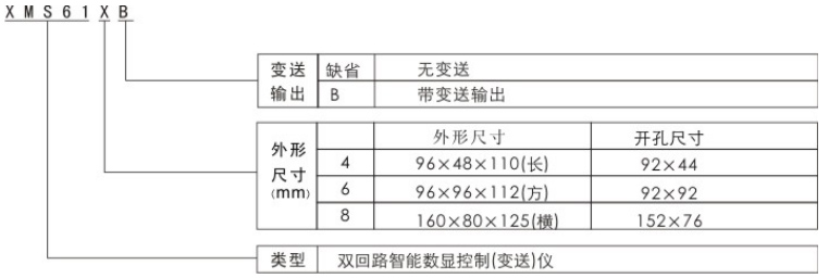 XMS61X選型.jpg