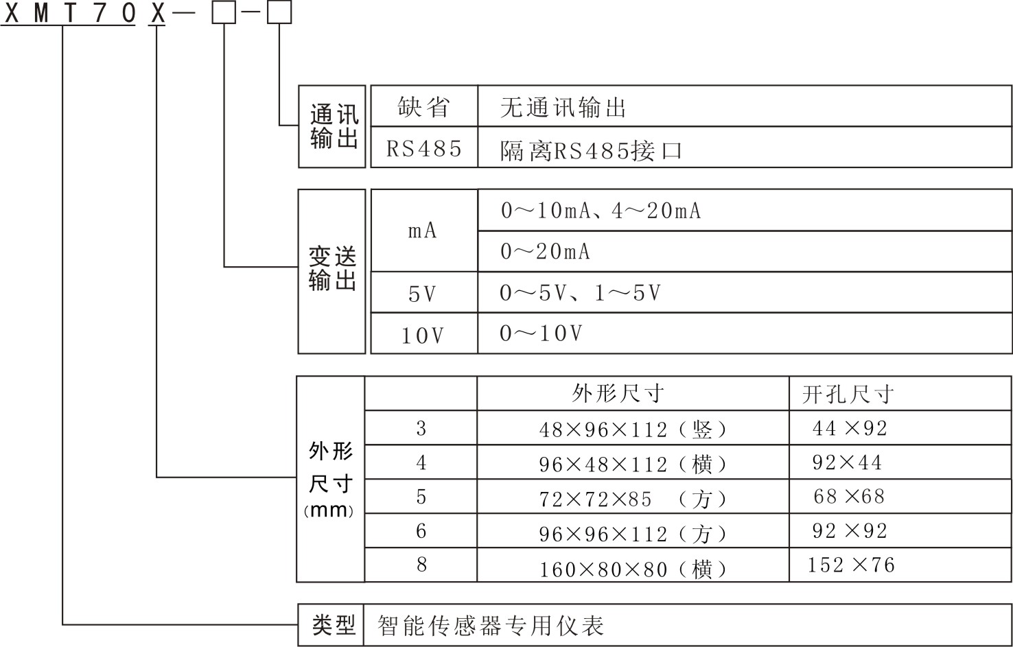 XMT70X型號說(shuō)明.jpg